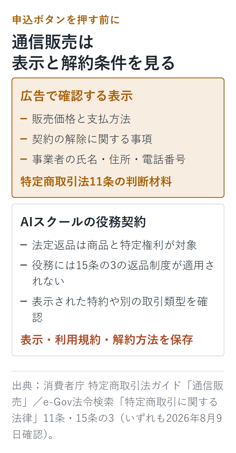通信販売の広告で確認するのは販売価格・支払方法・契約解除・事業者情報。AIスクールのような役務契約には特定商取引法15条の3の法定返品が適用されないため、表示された特約や別の取引類型を確認し、表示・利用規約・解約方法を保存する。