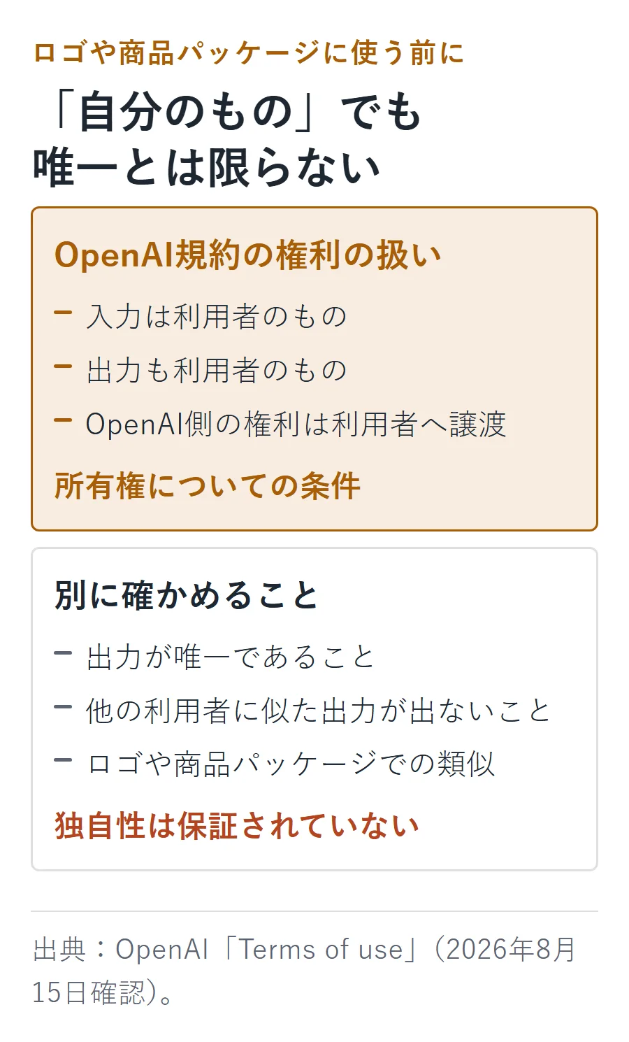 OpenAI規約では入力と出力は利用者のものだが、出力の唯一性や他の利用者に似た出力が出ないことは保証されない。