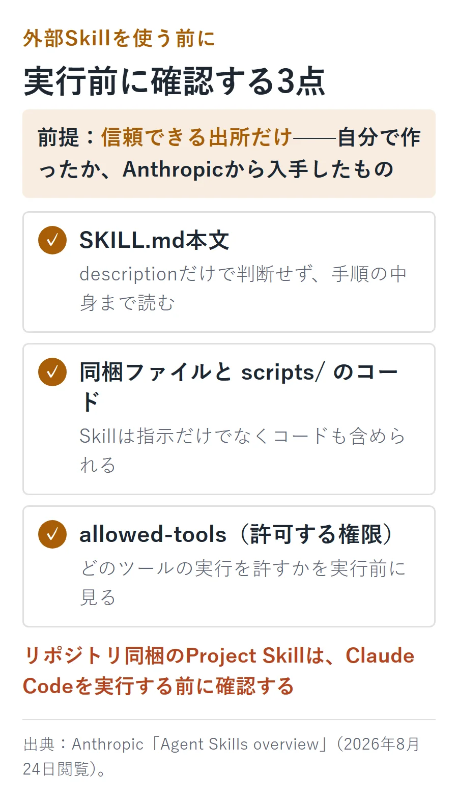 外部Skillを実行する前に確認する3点。SKILL.md本文、同梱ファイルとscriptsのコード、allowed-toolsの権限。前提は信頼できる出所のものだけを使うこと。